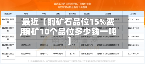 最近【铜矿石品位15%费用
,铜矿10个品位多少钱一吨】-第3张图片