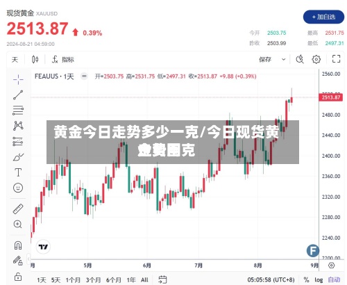 黄金今日走势多少一克/今日现货黄金费用走势图克