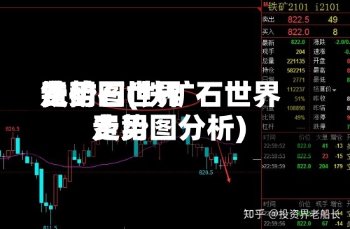 铁矿石世界费用走势图(铁矿石世界费用走势图分析)-第2张图片