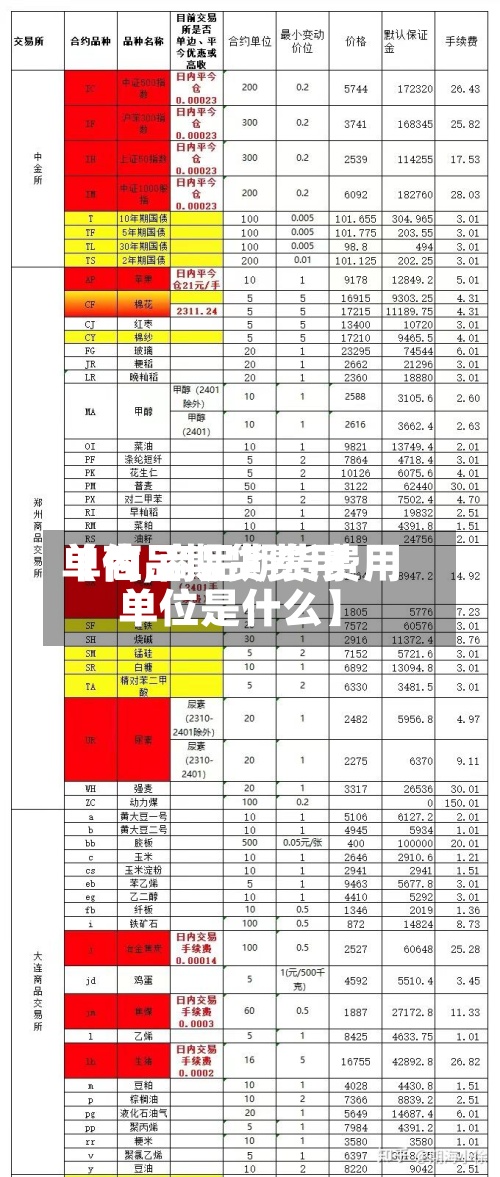 【商品期货费用单位,商品期货费用单位是什么】-第2张图片
