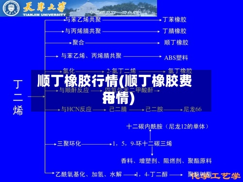 顺丁橡胶行情(顺丁橡胶费用行情)-第3张图片