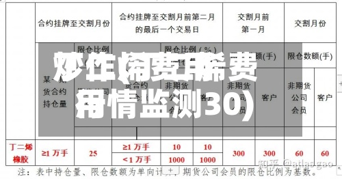 丁二烯费用炒作(丁二烯费用行情监测30)-第2张图片