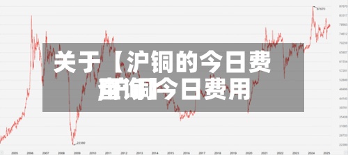 关于【沪铜的今日费用,沪铜今日费用查询】-第2张图片