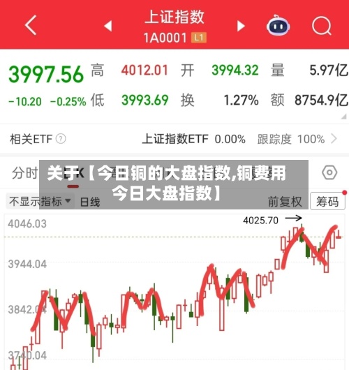 关于【今日铜的大盘指数,铜费用今日大盘指数】