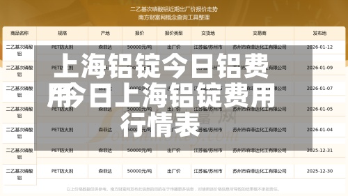 上海铝锭今日铝费用/今日上海铝锭费用行情表