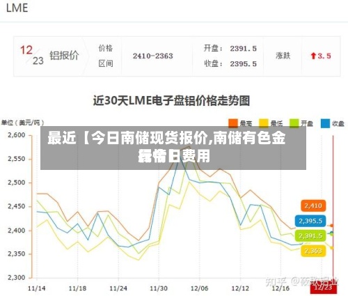 最近【今日南储现货报价,南储有色金属今日费用
行情】-第2张图片