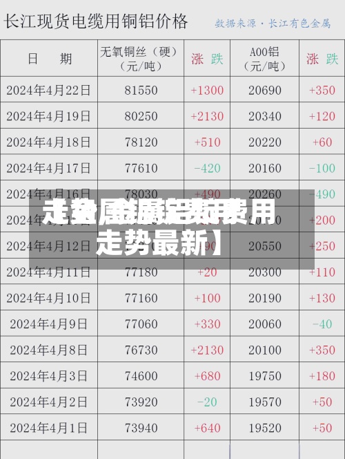 【金属铝锭费用走势,金属铝锭费用走势最新】-第2张图片