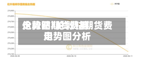伦敦钴期货费用走势图/伦敦钴期货费用走势图分析-第2张图片