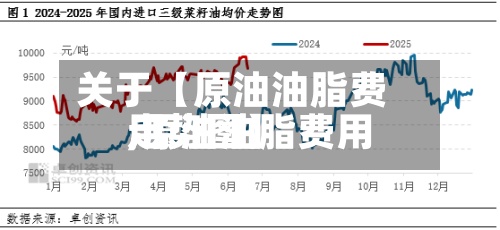关于【原油油脂费用
,原油油脂费用
走势图】-第2张图片