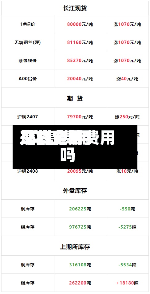 交割费用现货费用/交割费用是约定的费用吗