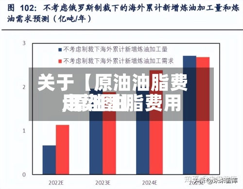 关于【原油油脂费用
,原油油脂费用
走势图】-第3张图片