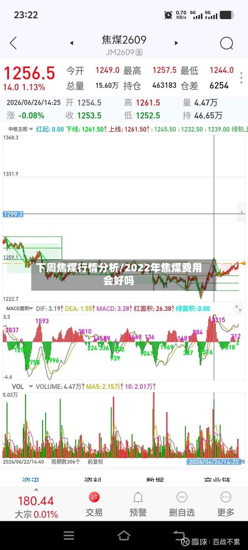 下周焦煤行情分析/2022年焦煤费用会好吗