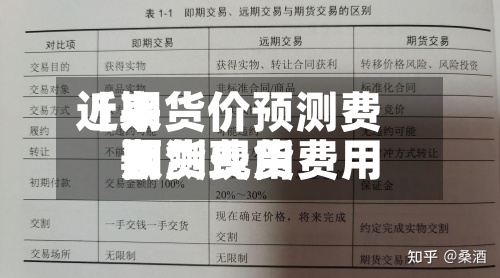 近来【期货价预测费用期货费用预测现货费用】