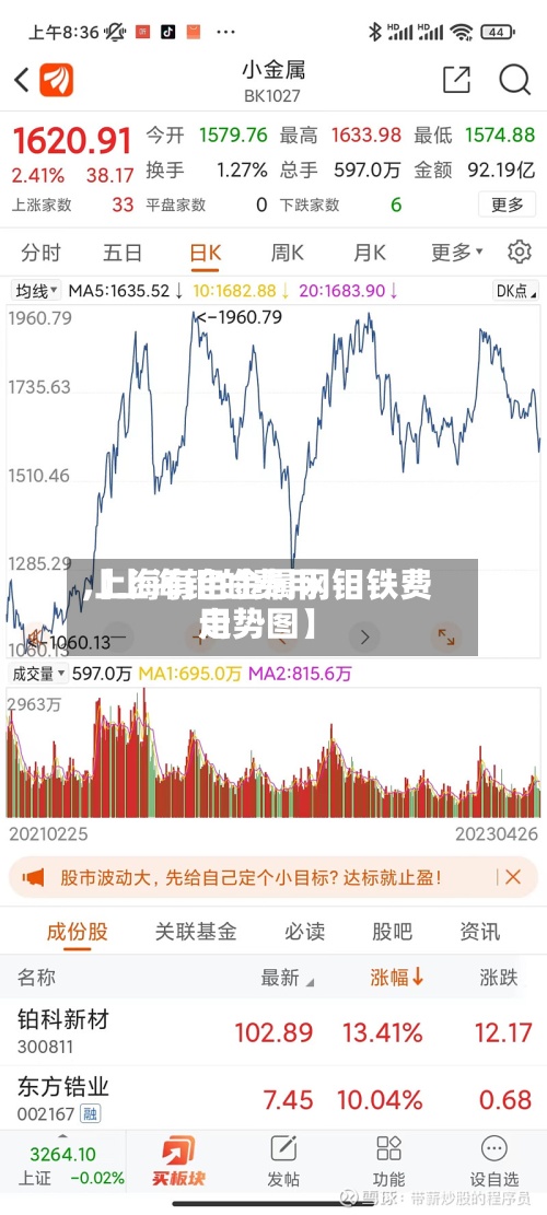 【上海钼的费用,上海有色金属网钼铁费用走势图】-第2张图片