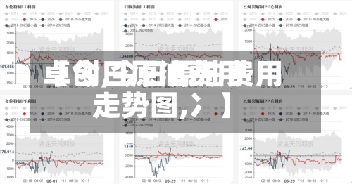 【今日原油费用卓创,今日原油费用走势图,冫】