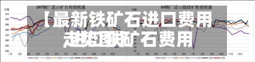 【最新铁矿石进口费用
,进口铁矿石费用
走势图】-第2张图片