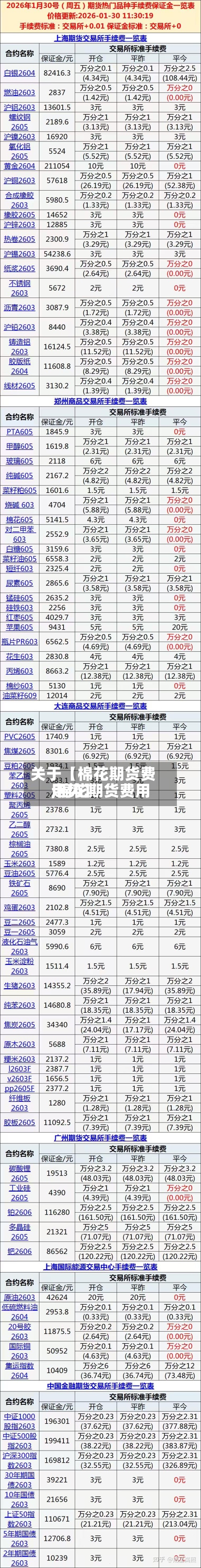 关于【棉花期货费用
,棉花期货费用
走势】-第2张图片