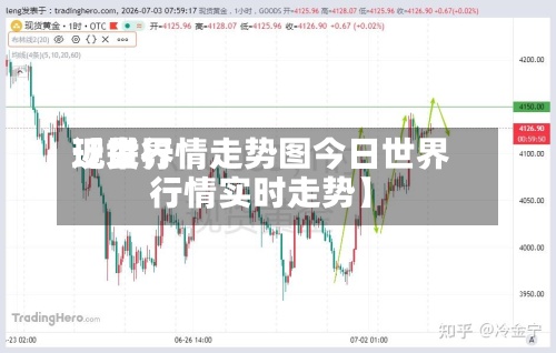 近来【世界现货行情走势图今日世界行情实时走势】