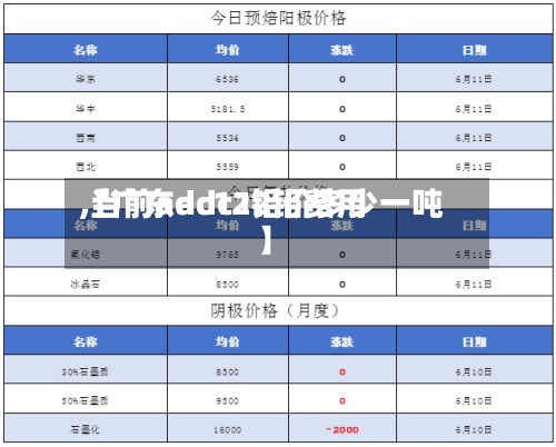 【广东adc12铝费用,当前adc12铝价多少一吨】
