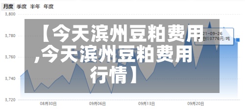 【今天滨州豆粕费用,今天滨州豆粕费用行情】