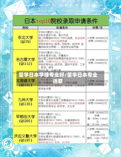 留学日本学啥专业好/留学日本专业选取