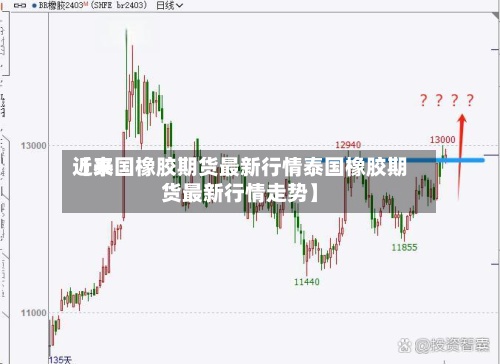 近来【泰国橡胶期货最新行情泰国橡胶期货最新行情走势】