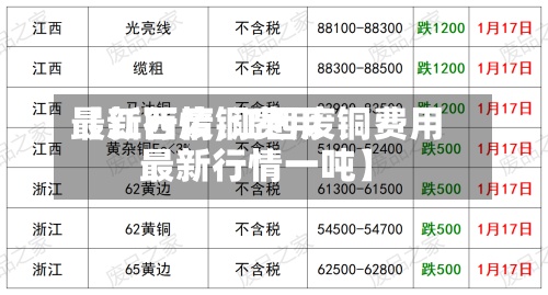 【江西废铜费用最新行情,江西废铜费用最新行情一吨】-第2张图片