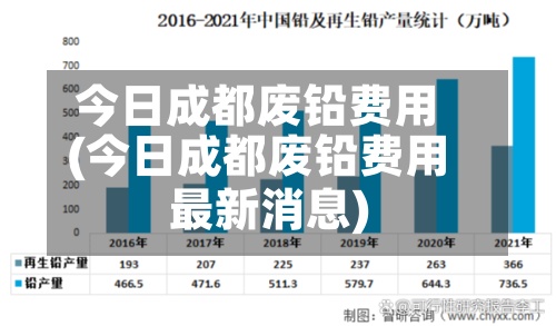 今日成都废铅费用(今日成都废铅费用最新消息)