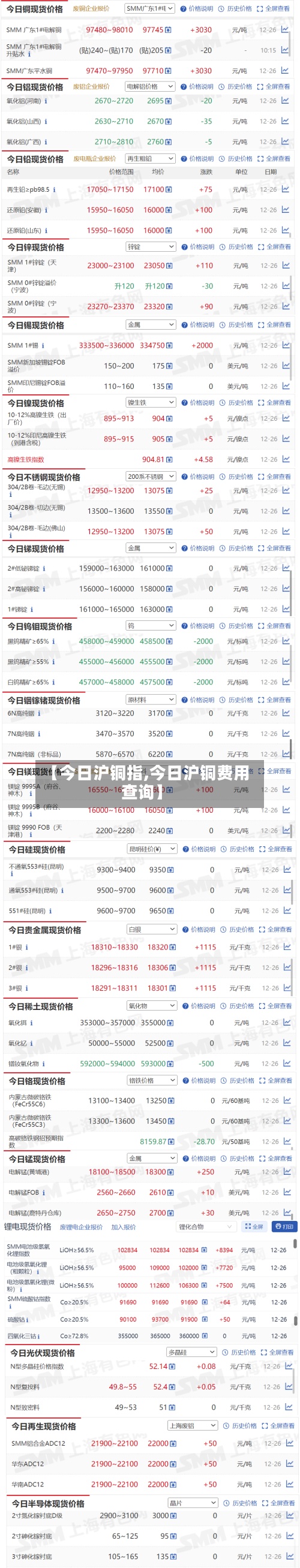 【今日沪铜指,今日沪铜费用
查询】-第2张图片