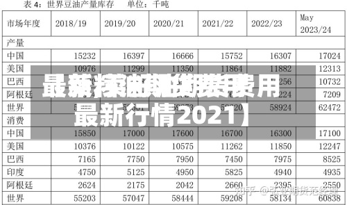 【菜籽油期货费用最新,菜籽油期货费用最新行情2021】