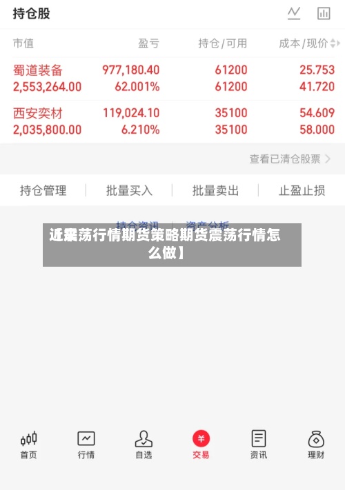 近来【震荡行情期货策略期货震荡行情怎么做】