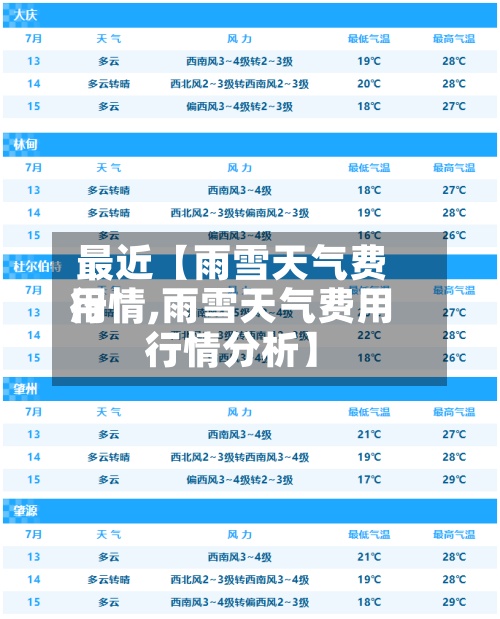 最近【雨雪天气费用行情,雨雪天气费用行情分析】