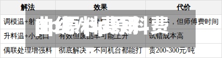 pp原料费用曲线/pp原料费用每天报价