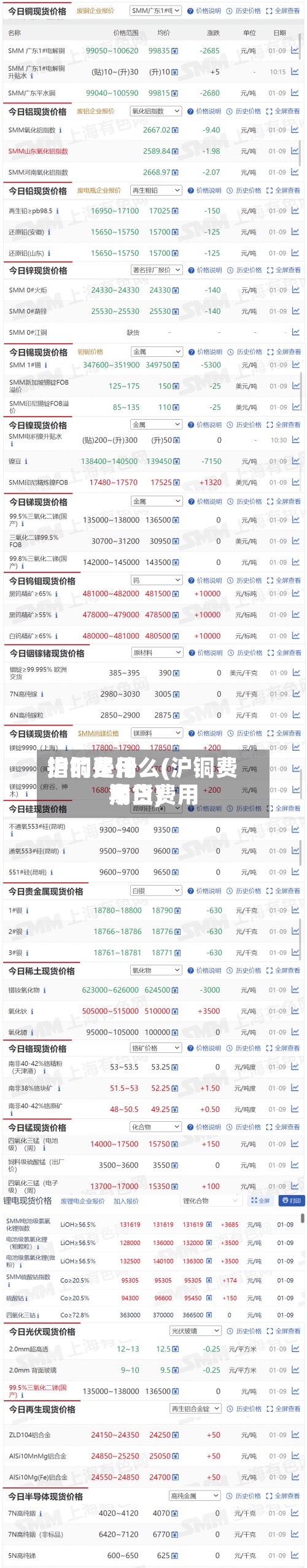 沪铜费用
指的是什么(沪铜费用
今日费用
期货)-第3张图片