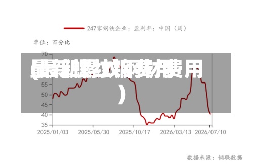 最新螺纹钢费用(最新螺纹钢材费用)-第3张图片