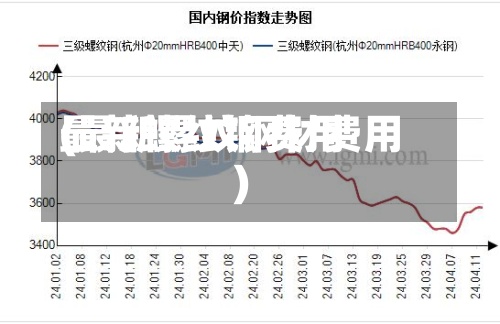最新螺纹钢费用(最新螺纹钢材费用)-第2张图片