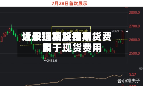 近来【股指期货费用大于现货股指期货费用大于现货费用】-第3张图片