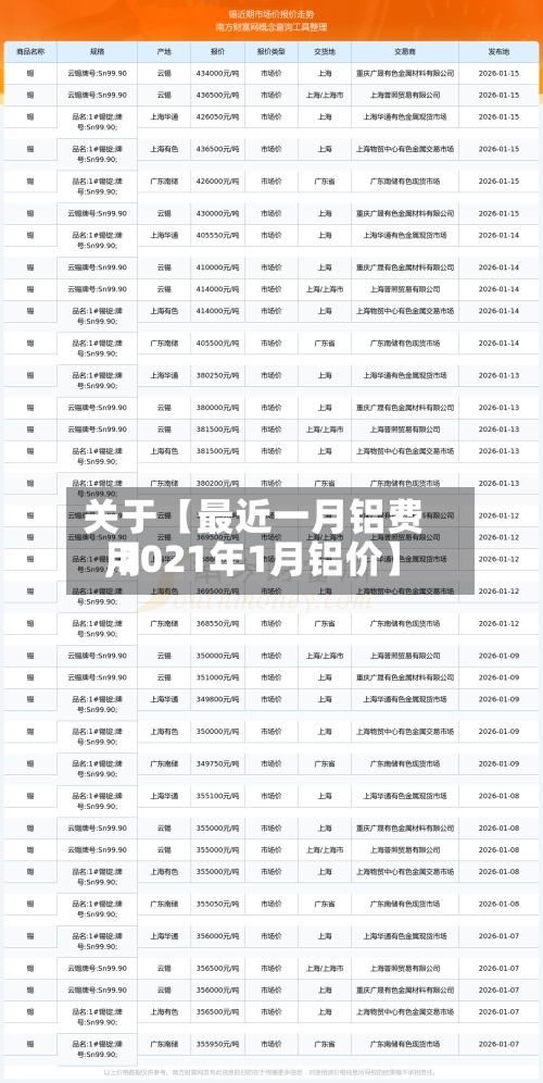 关于【最近一月铝费用
,2021年1月铝价】-第2张图片