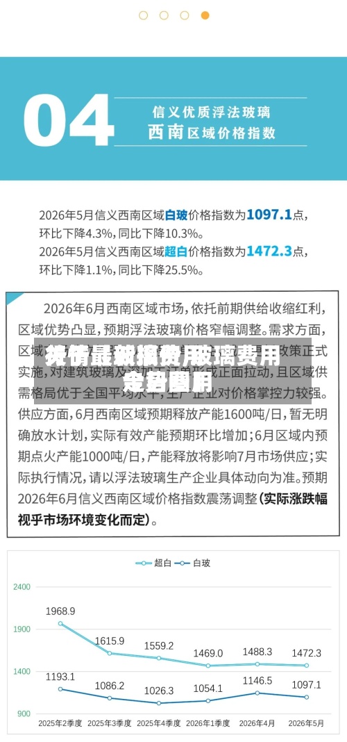 关于【玻璃费用行情最新报价,玻璃费用今日费用走势图】-第2张图片