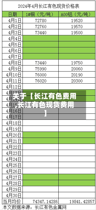 关于【长江有色费用,长江有色现货费用】