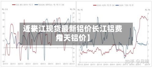近来【长江现货最新铝价长江铝费用今天铝价】-第2张图片