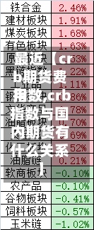 最近【crb期货费用指数,crb指数与国内期货有什么关系】-第2张图片