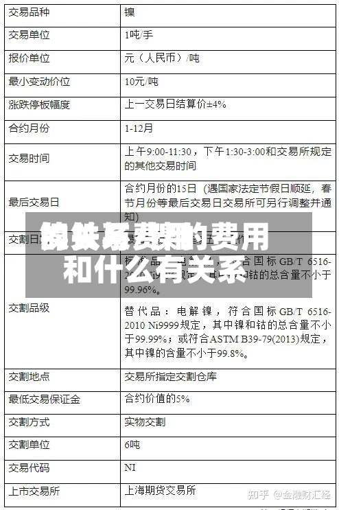 镍铁与费用的关系/镍的费用和什么有关系