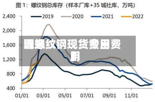 近来【螺纹钢现货费用图螺纹钢现货今日费用】