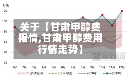 关于【甘肃甲醇费用行情,甘肃甲醇费用行情走势】