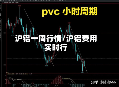 沪铝一周行情/沪铝费用实时行