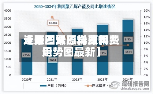 近来【聚乙烯原料费用走势图聚乙烯原料费用走势图最新】