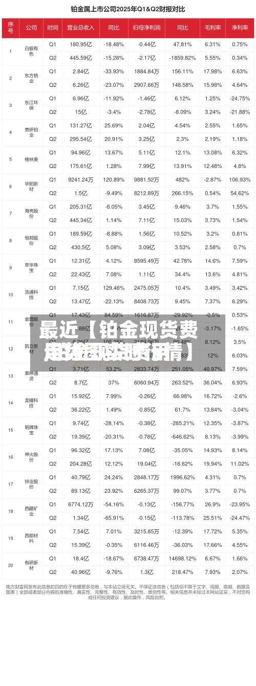 最近【铂金现货费用
,铂金现货费用
走势图实时行情】-第2张图片