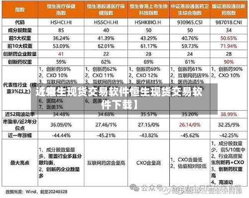 近来【恒生现货交易软件恒生现货交易软件下载】