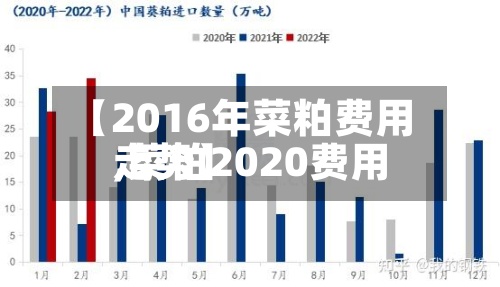 【2016年菜粕费用,菜粕2020费用走势】